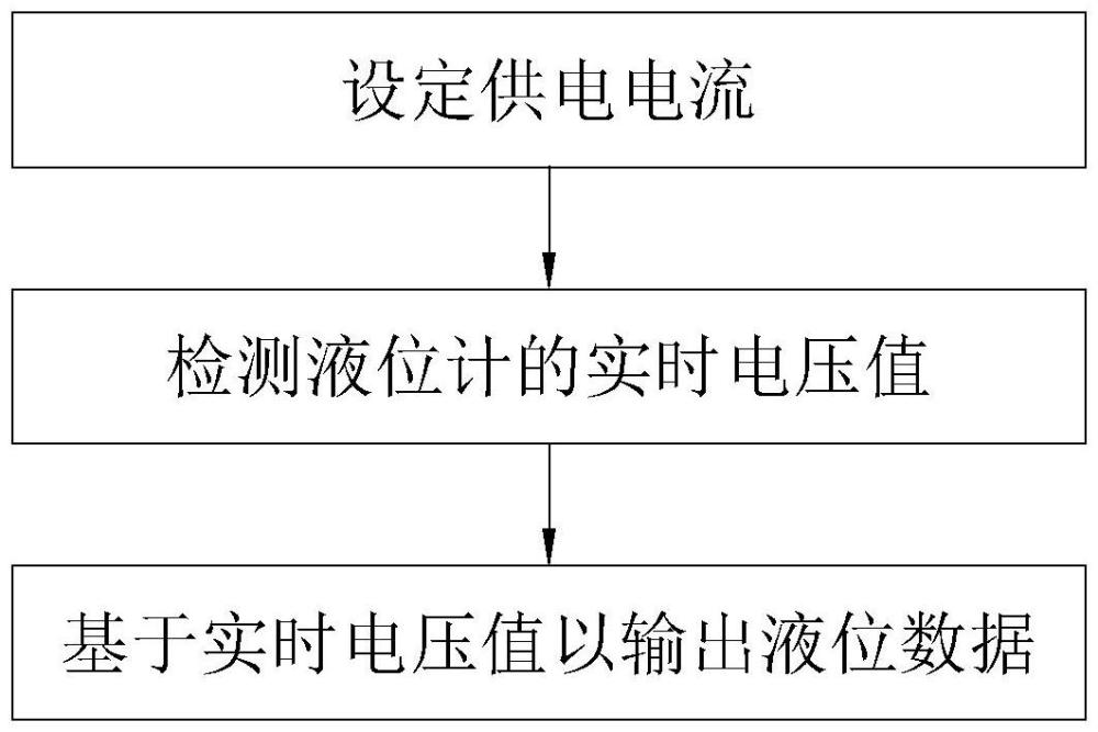 智控照明燈塔的發電機液位計測量方法及系統與流程
