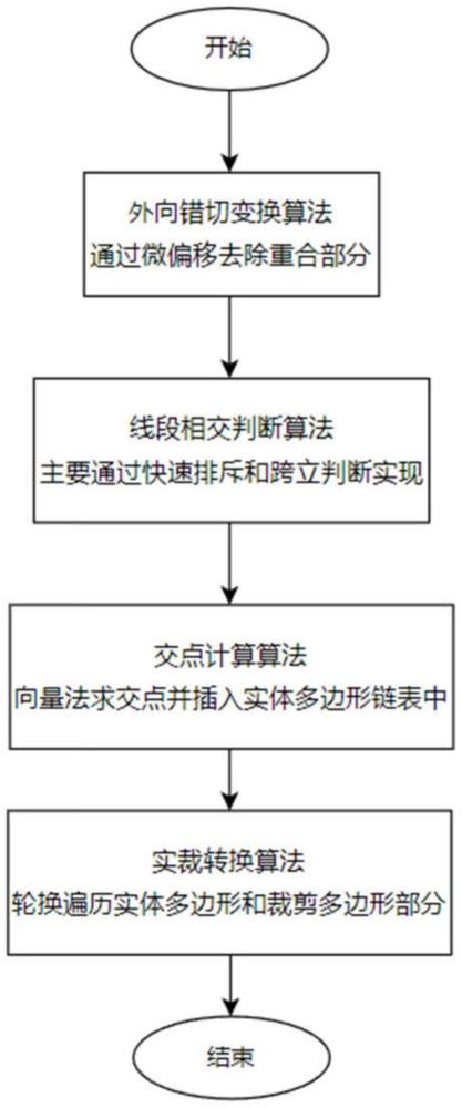 一種改進的基于工藝融合的數控編程路徑優化方法與流程