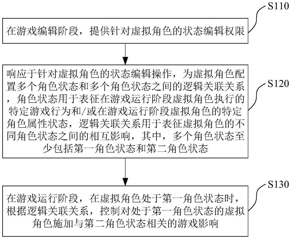 游戲中的角色組件編輯方法、裝置、程序產(chǎn)品與電子設(shè)備與流程