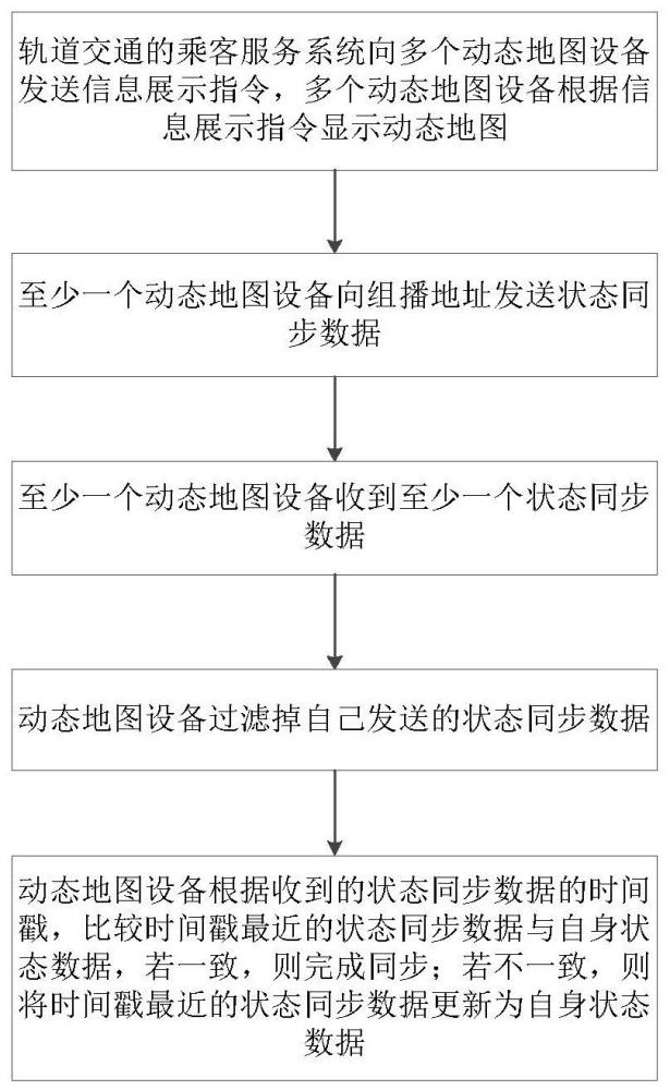 軌道交通動態地圖的同步方法與流程
