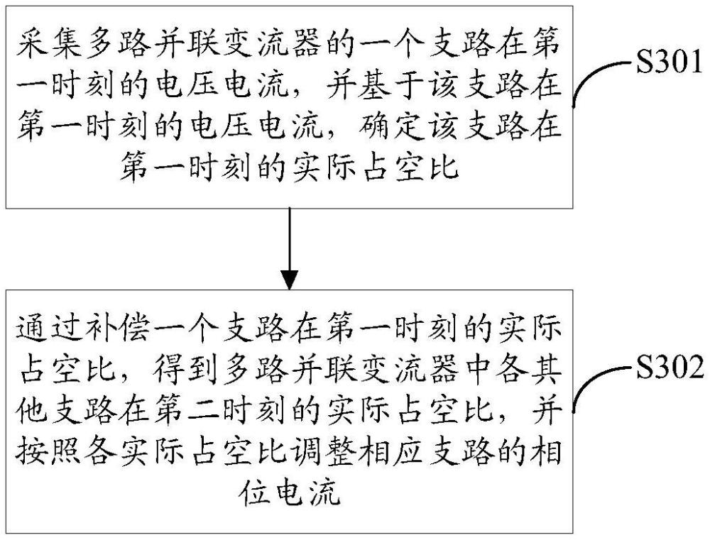 多路并聯(lián)變流器的電流控制方法、裝置、設(shè)備及存儲(chǔ)介質(zhì)