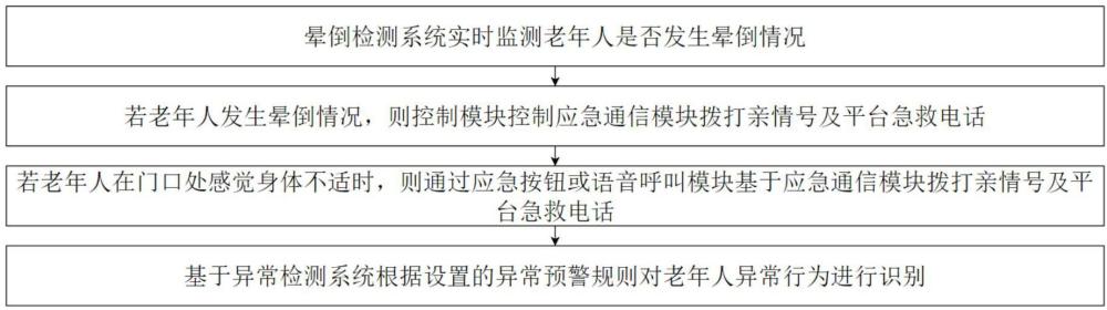 一種適老化的智能門鎖及其使用方法與流程