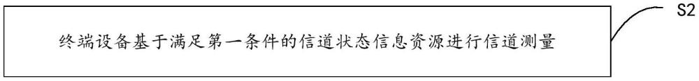 處理方法、通信設(shè)備及存儲(chǔ)介質(zhì)與流程