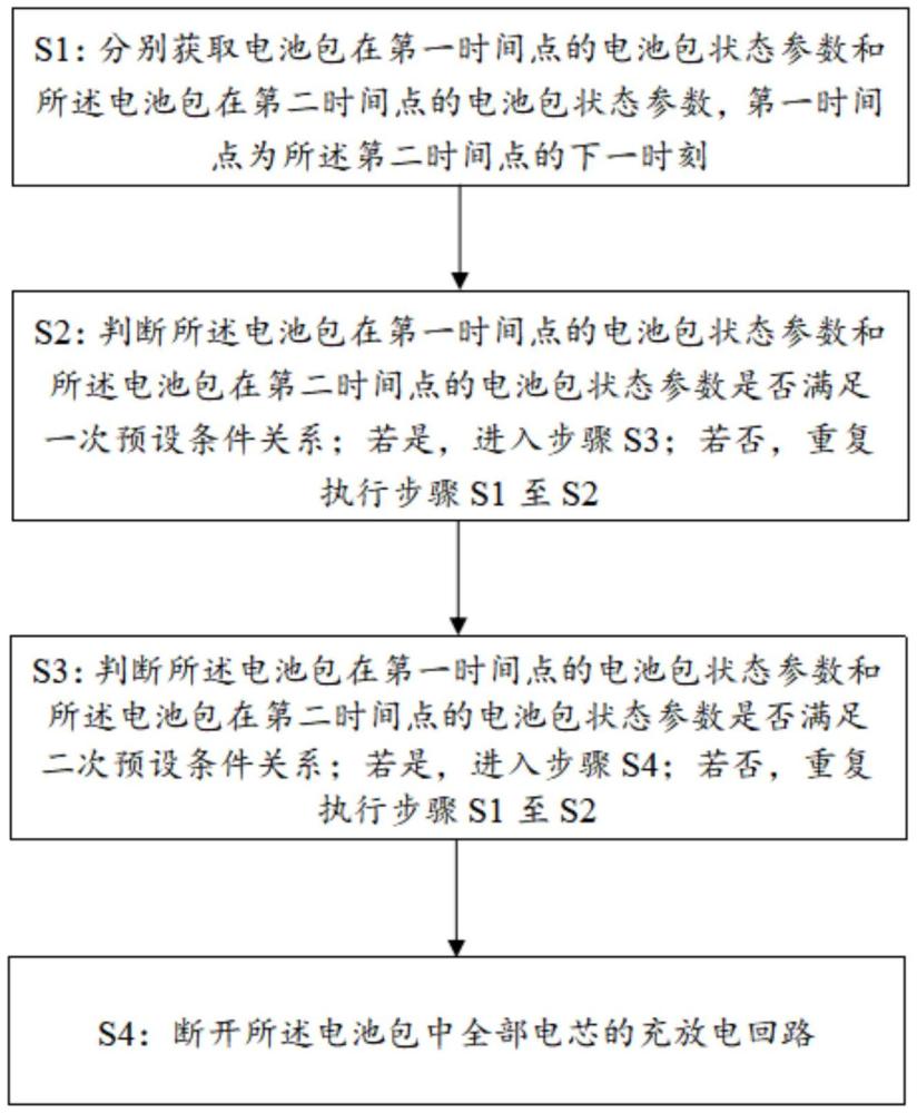 一種消防控制方法以及消防控制系統與流程