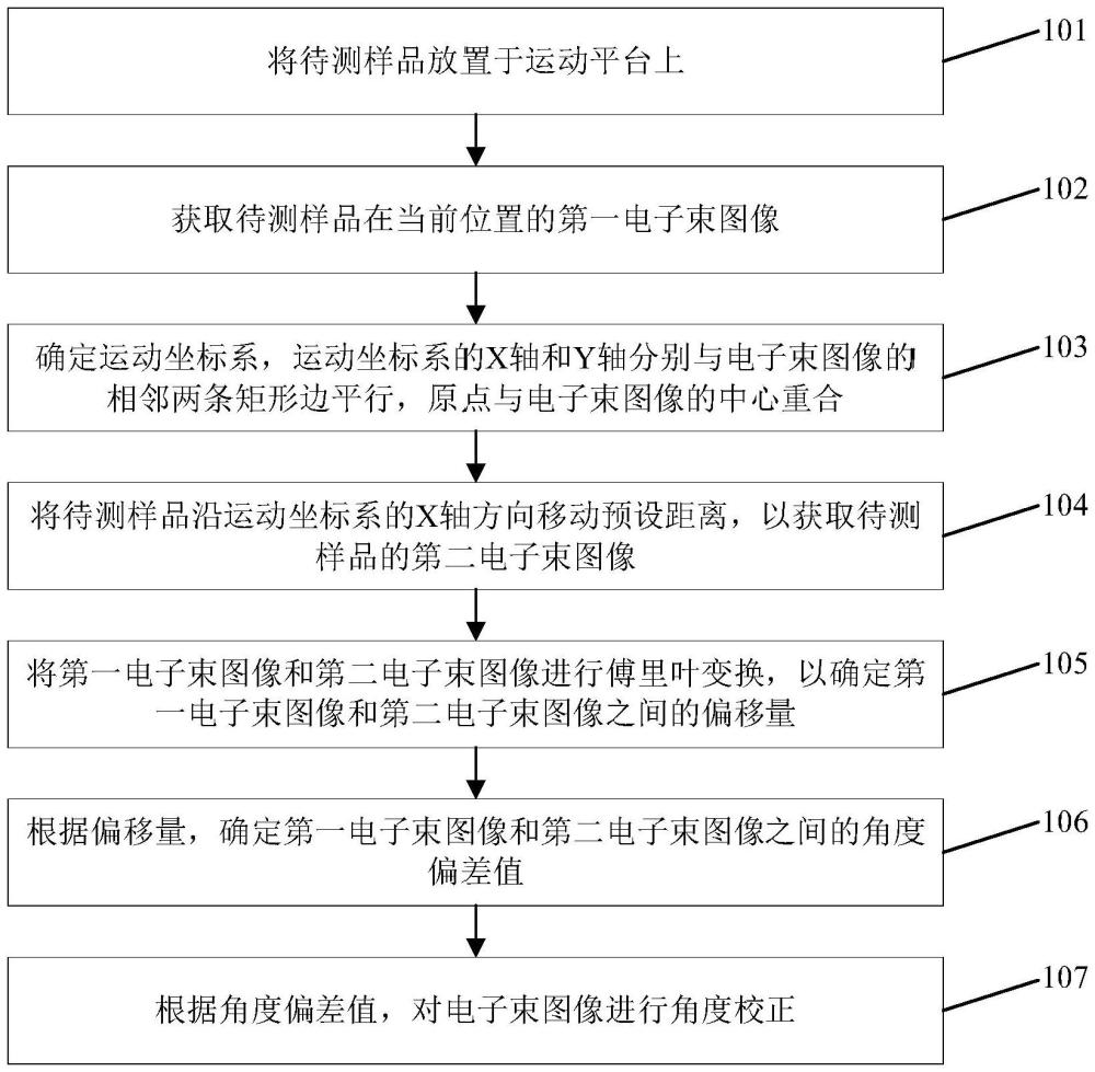 電子束圖像角度校正方法、裝置、電子設備及存儲介質與流程