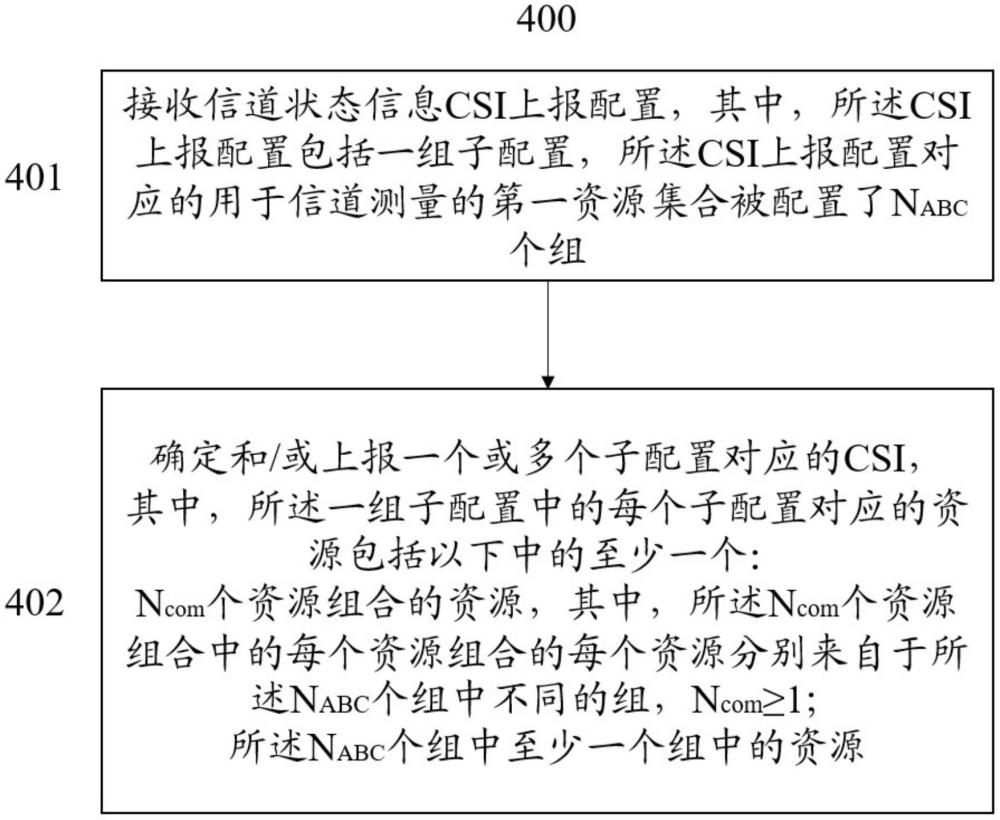 用于接收和發送信息的方法和設備與流程