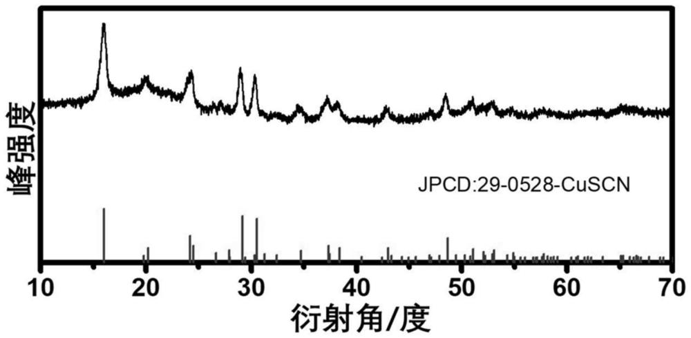 一種硫氰酸亞銅交聯(lián)多孔納米片材料及其制備方法和應(yīng)用