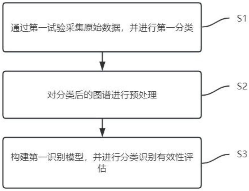 一種基于DenseBlock的局部放電特征融合提取方法及系統與流程