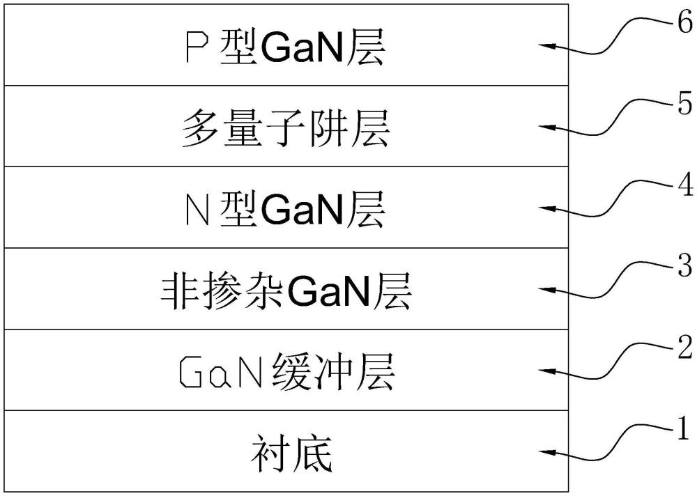 一種能發藍綠光的LED芯片的結構的制作方法