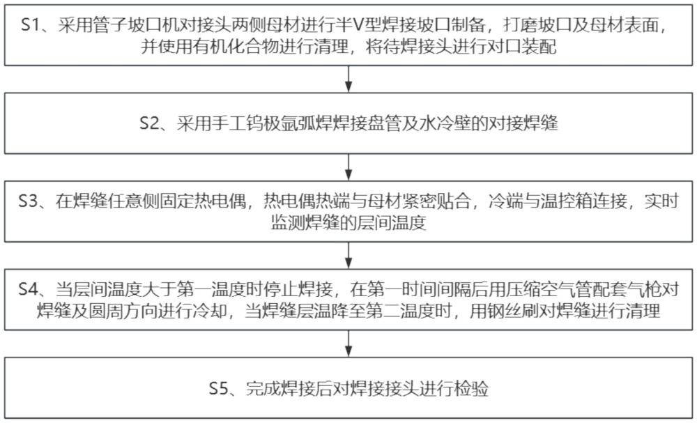 一種小型化特高溫熱能設備的焊接工藝的制作方法