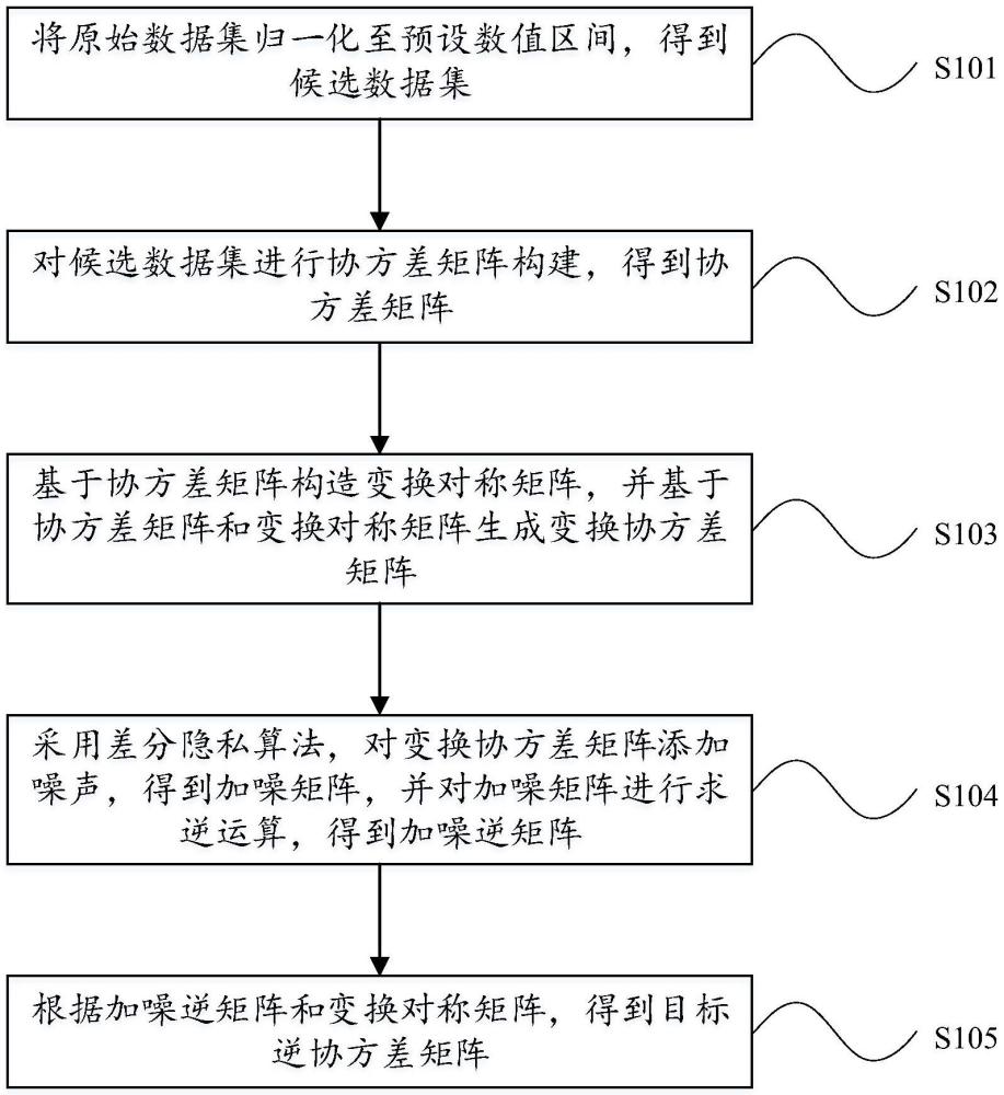 數(shù)據(jù)處理方法和裝置、設(shè)備、存儲(chǔ)介質(zhì)及程序產(chǎn)品與流程