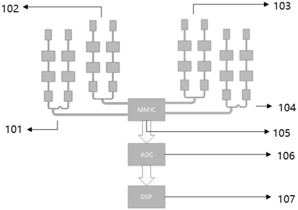 一種廣域覆蓋毫米波雷達(dá)收發(fā)系統(tǒng)的制作方法