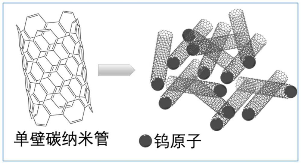 以造紙黑液粗提取物為原料制備單壁碳納米管的方法