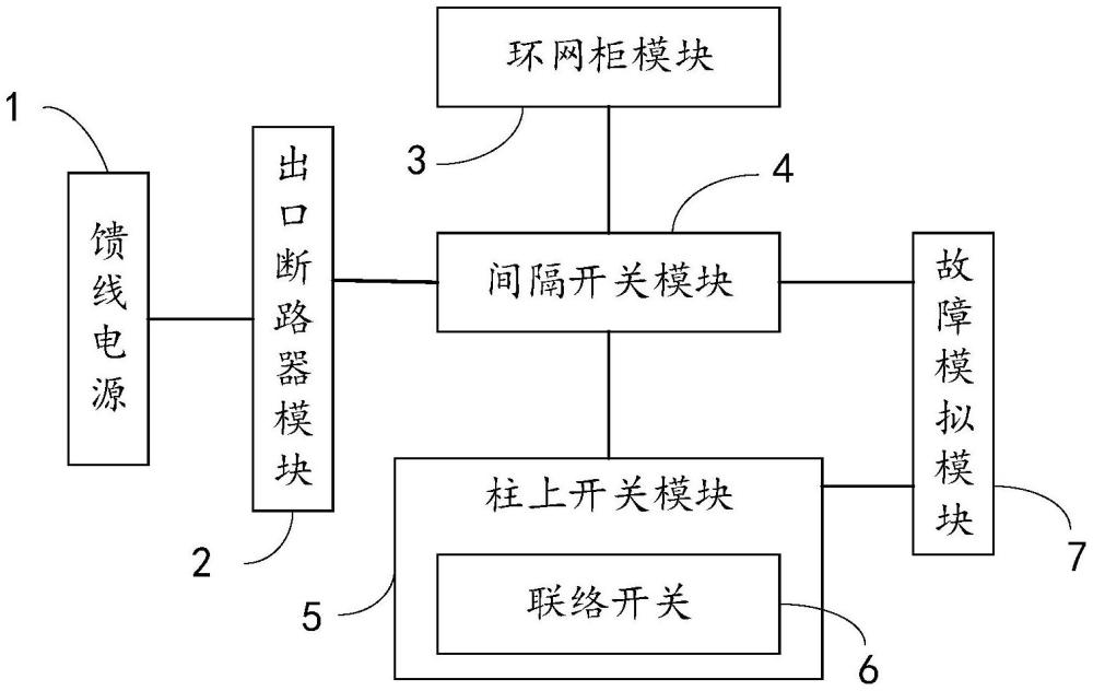 多網架故障模擬裝置的制作方法