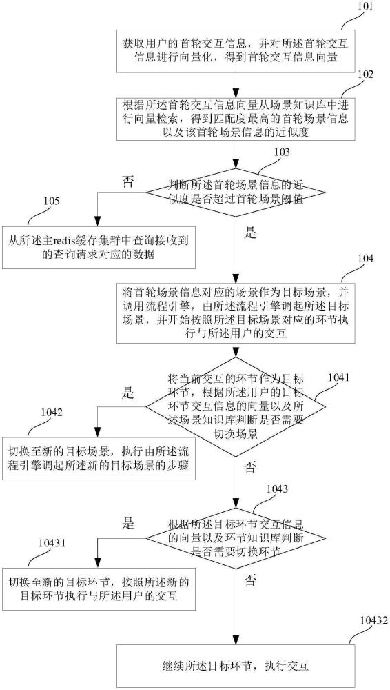 一種基于大模型的客服系統意圖識別方法、裝置及設備與流程