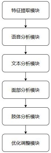 一種基于AI的虛擬數(shù)字人交互系統(tǒng)的制作方法