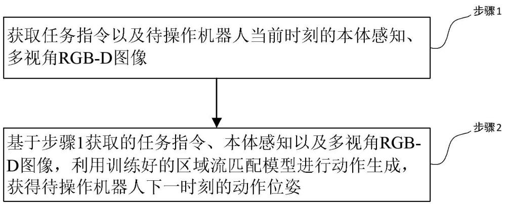 一種機器人動作生成方法及相關裝置