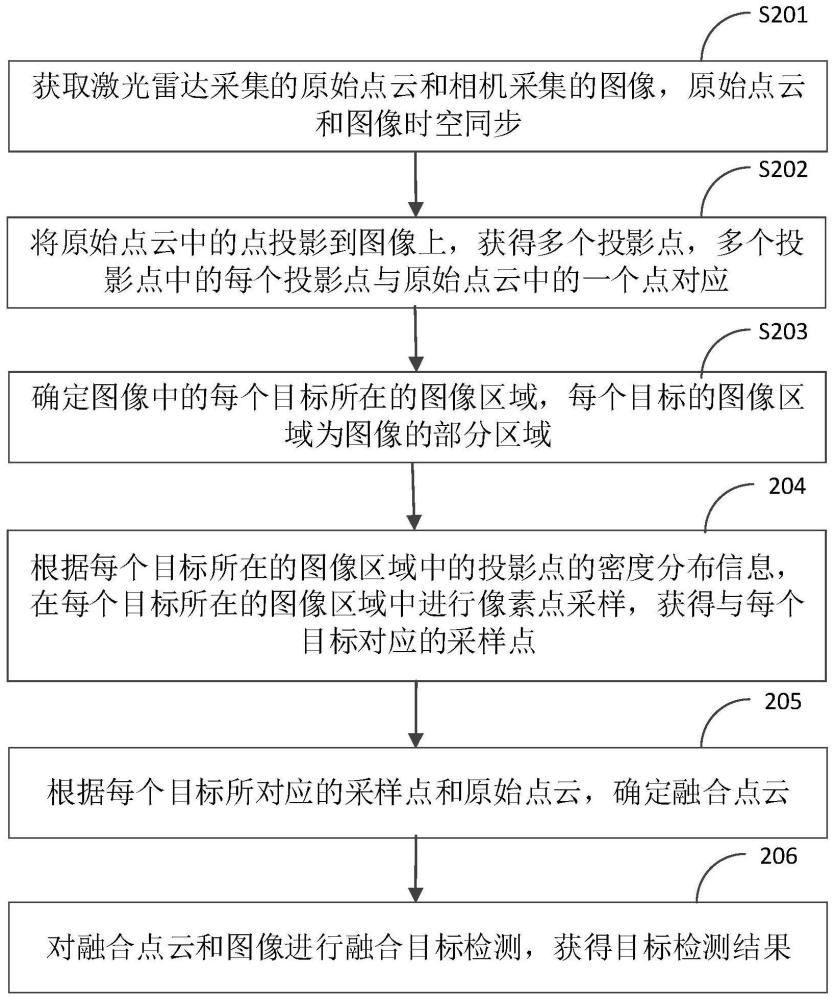 目標(biāo)檢測方法及裝置與流程