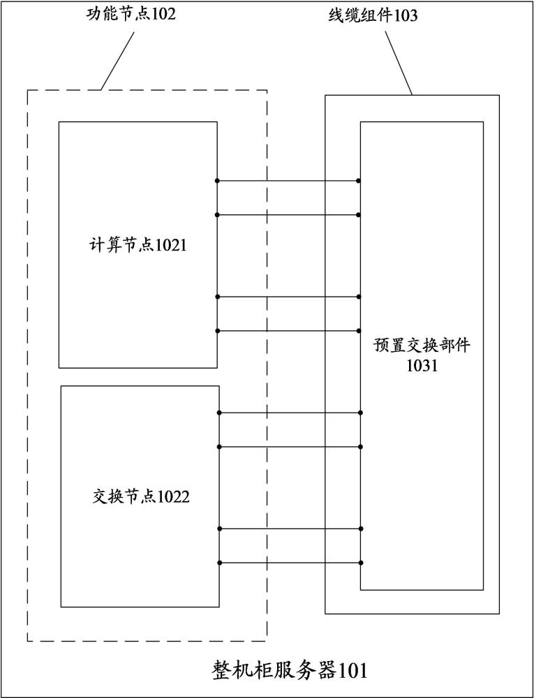 整機(jī)柜服務(wù)器、整機(jī)柜服務(wù)器的故障診斷方法和存儲(chǔ)介質(zhì)與流程