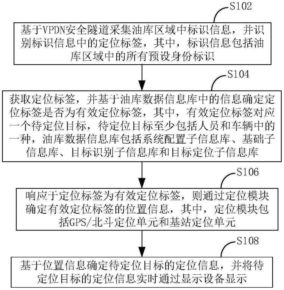 一種目標定位方法及系統、計算機設備及可讀存儲介質與流程