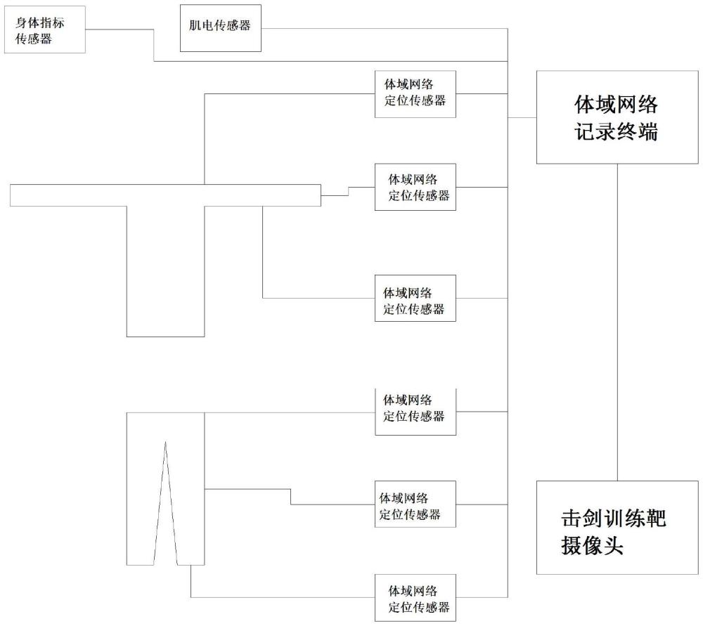 一種基于柔性傳感器和體域網(wǎng)絡(luò)的擊劍運(yùn)動記錄裝置的制作方法