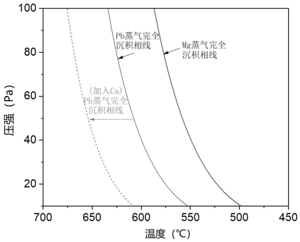 一種基于金屬鈣濾材去除鎂蒸氣中鉛雜質(zhì)的方法及系統(tǒng)
