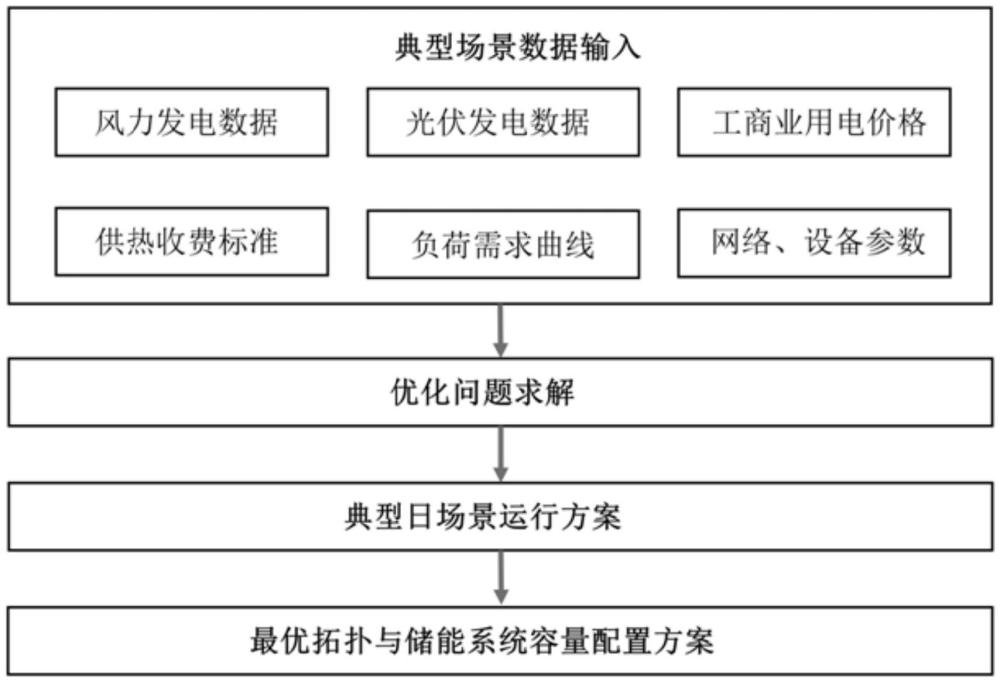 基于風光氫儲多能微網拓撲的儲能配置方法及系統與流程