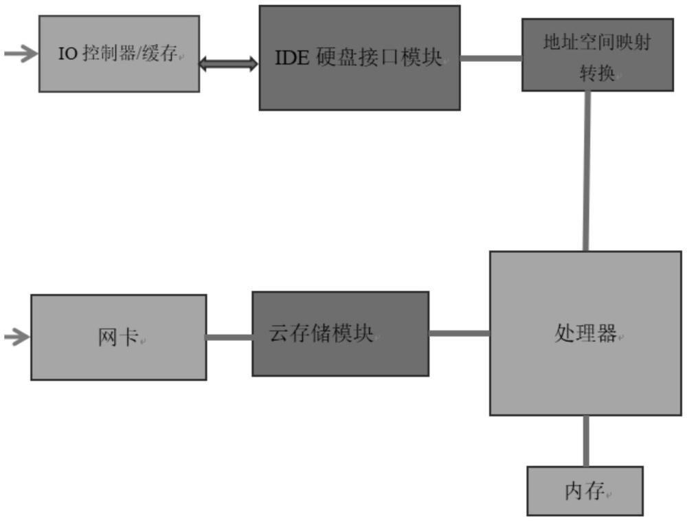 一種分布式云硬盤的跨存儲在線克隆系統的制作方法