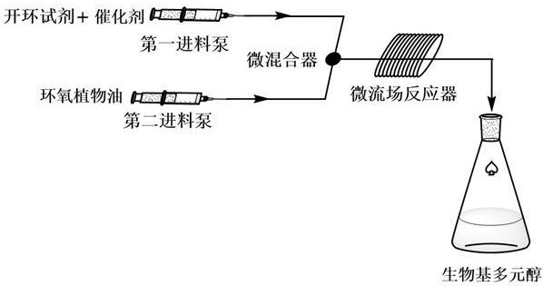 一種生物基多元醇及其制備方法與其在重防腐涂料中的應用