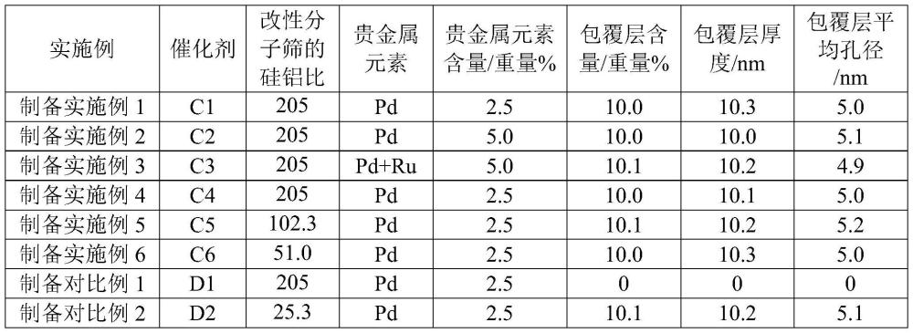 一種對苯二甲酸加氫制備1,4-環己烷二甲酸的方法與流程