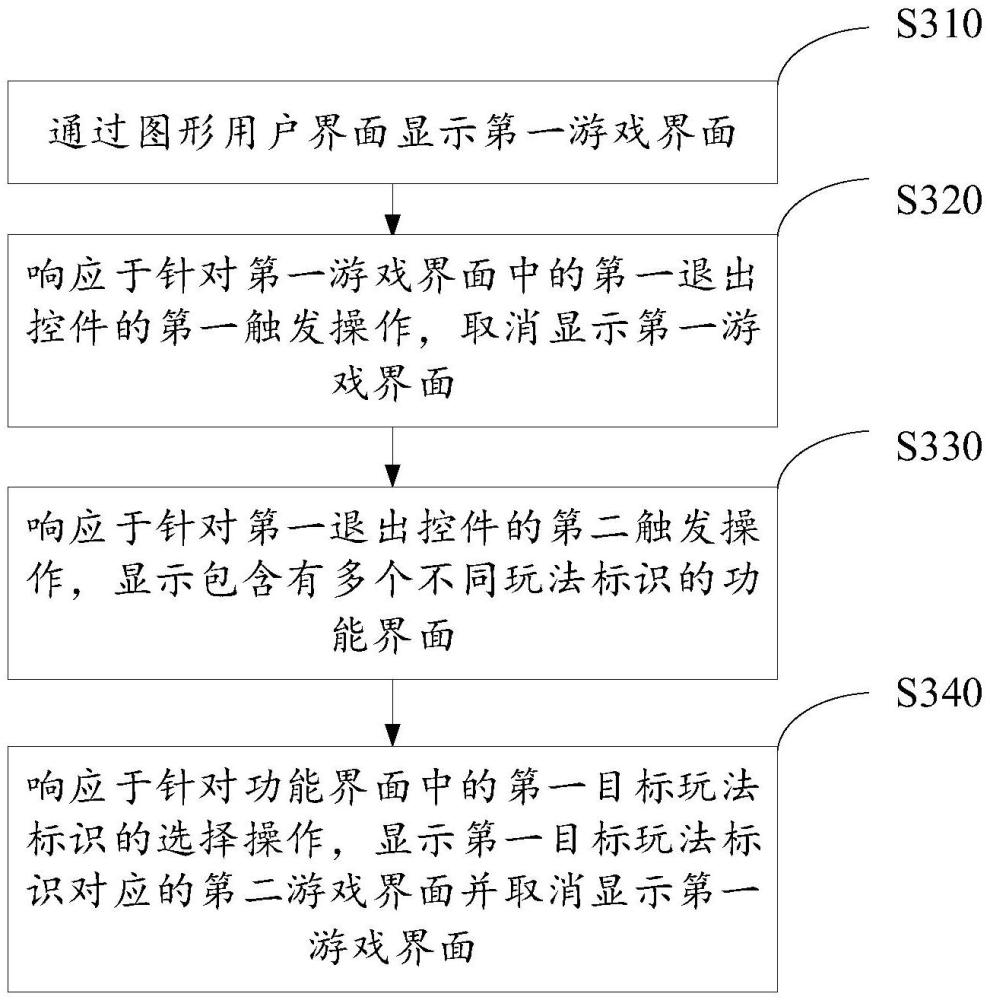游戲界面處理方法、裝置、電子終端以及存儲(chǔ)介質(zhì)與流程
