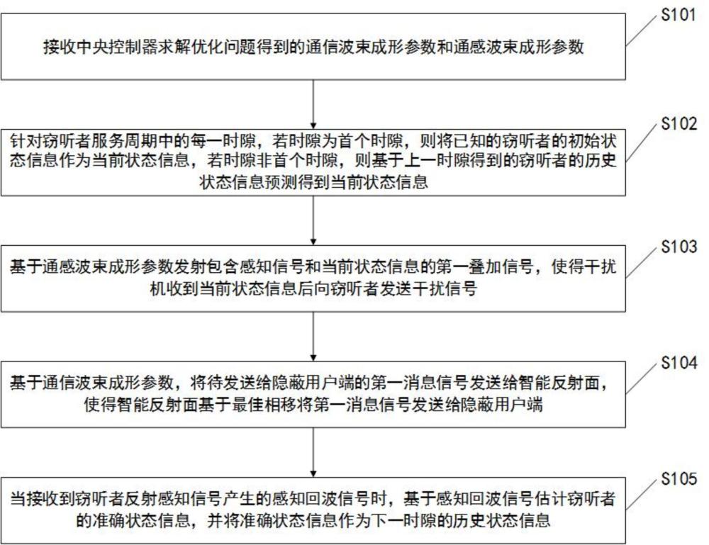 一種隱蔽通信方法及裝置