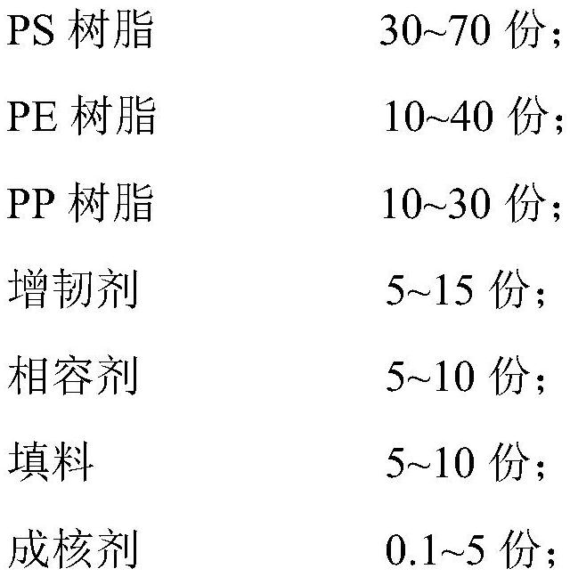 一種PS/PE合金復(fù)合材料及其制備方法和應(yīng)用與流程