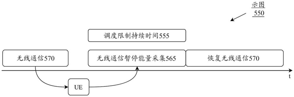 利用能量采集的無線通信的動態操作的制作方法
