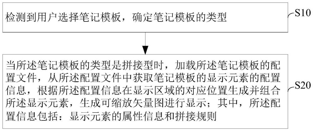 手寫軟件的筆記模板適配方法、裝置及存儲介質(zhì)與流程