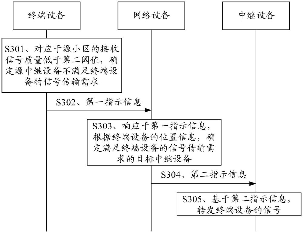 通信方法、裝置及存儲介質與流程