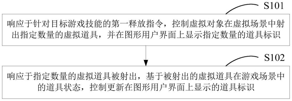 游戲中的信息處理方法、裝置、電子設備及存儲介質與流程