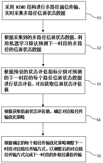電力載波通信加速方法、系統、設備及存儲介質與流程