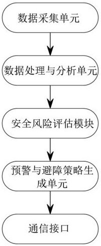 一種低空飛行安全保障智能傳感器的制作方法