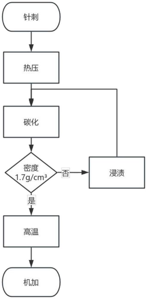 一種新型碳碳低加熱器制備方法與流程