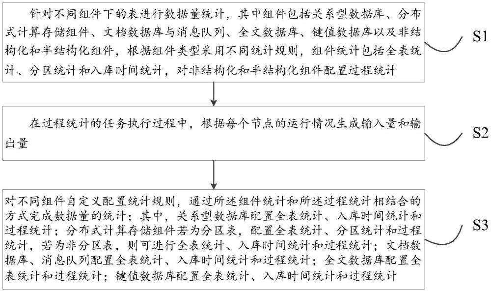 一種基于多維度深度策略優化的海量數據統計方法和系統與流程