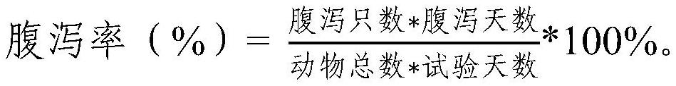 一種組合物及其在制備緩解腹瀉的產品中的應用的制作方法