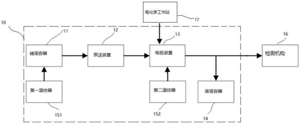 電化學(xué)質(zhì)譜液體進(jìn)樣檢測(cè)裝置和電化學(xué)質(zhì)譜液體進(jìn)樣檢測(cè)系統(tǒng)的制作方法