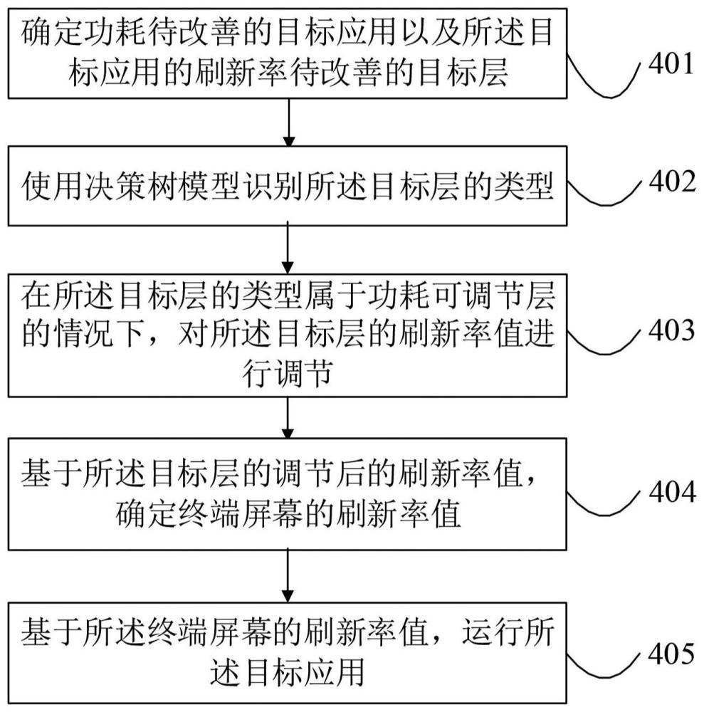 應用運行方法、裝置、電子設備和存儲介質與流程