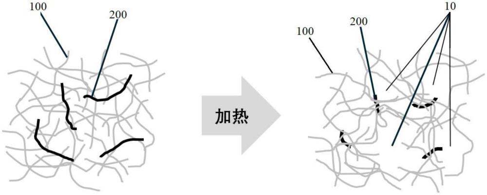 一種自成孔速滲型熱風無紡布及其制備方法與流程