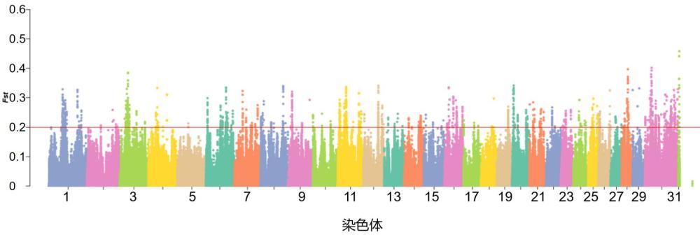 與奶牛乳房炎抗性相關的基因、分子標記及應用