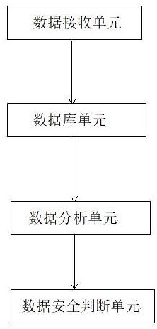一種無人機的飛行數據安全監測系統的制作方法