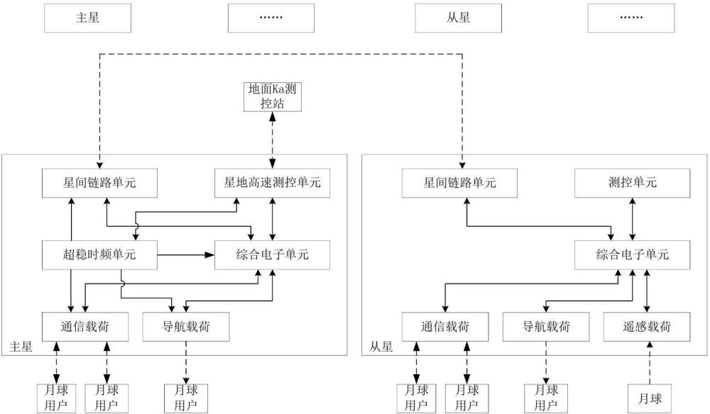 一種月球通導(dǎo)遙衛(wèi)星編隊系統(tǒng)及協(xié)同工作方法與流程