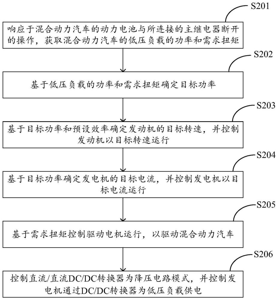 一種混合動力汽車的控制方法、裝置、設備及介質與流程