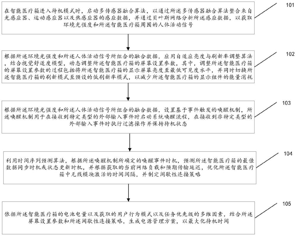 一種低功耗長待機(jī)方法及系統(tǒng)與流程